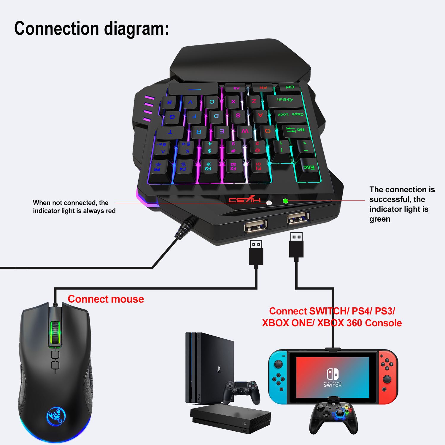 Gamer-Tastatur-Set Zubehör Tas – Gaming Console With Keyboard Bewertung und Preis