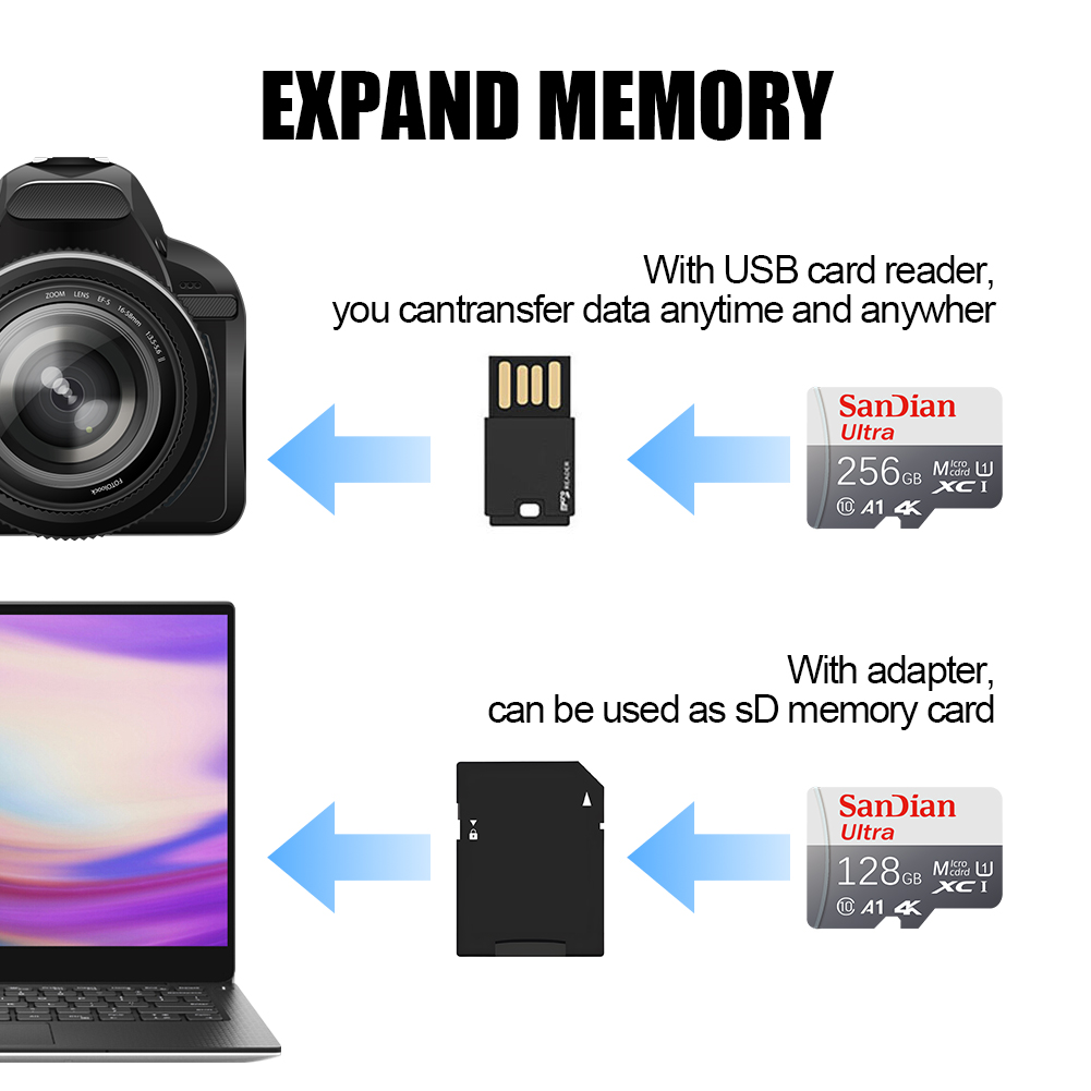 128GB 64GB Speicherkarte 256GB – Gaming Console Steam Deck Bewertung und Preis